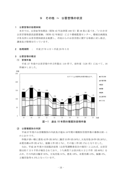 公害苦情の状況（詳細版） (PDF文書)