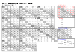 組み合わせ