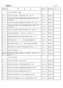 平成25年 議決結果