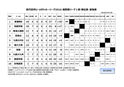 円宮杯U-18サッカーリーグ2016 福岡県リーグ1部 順位表・星取表