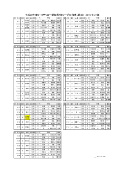 平成28年度U-18サッカー愛知県4部リーグ日程表
