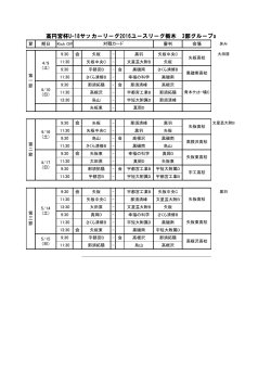 高円宮杯U-18サッカーリーグ2016ユースリーグ栃木 3部グループa
