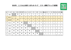 2016年 こくみん共済U-12ｻｯｶｰﾘｰｸﾞ IN・那賀ブロック(前期)