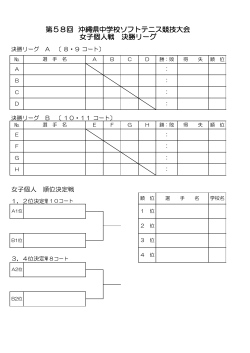 第58回 沖縄県中学校ソフトテニス競技大会 女子個人戦 決勝リーグ