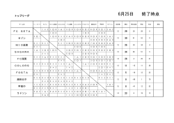高円宮杯U-15トップリーグ2016 結果（※06/25時点）