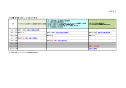 ETF決算・分配金スケジュール（2016年7月）①