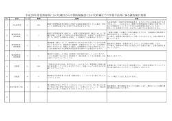 質問回答書［6月14日］