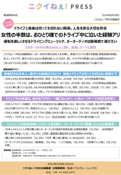 女性の半数は、おひとり様でのドライブ中に泣いた経験アリ