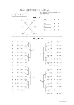 女子団体 - 沖縄県中学校体育連盟