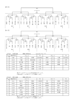 組み合わせ・日程 pdf
