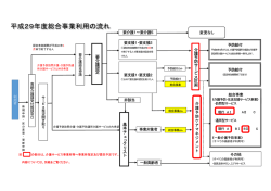 要 介 護 認 定 介 護 予 防 サ ー ビ ス 計 画 基 本 チ ェ ッ ク リ ス ト