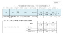（審議資料2）子ども・子育て支援法に基づく確認予定施設・事業の利用