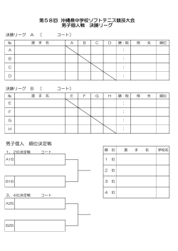 男子個人 順位決定戦 第58回 沖縄県中学校ソフトテニス競技大会 男子