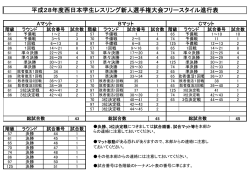 平成28年度西日本学生レスリング新人選手権大会フリースタイル進行表