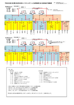 平成28年度 東北電力旗 第29回ミニバスケットボール大会青森県大会