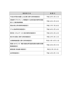 相談窓口名 設 置 日 平成28年熊本地震による災害に関する特別相談