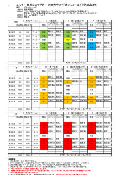 試合組合せ他