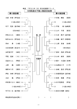 H28剣道女子個人戦試合結果