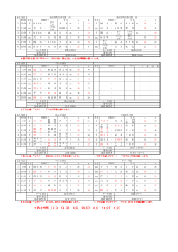 試合結果