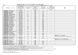 全国47都道府県の既設モニタリングポストにおける