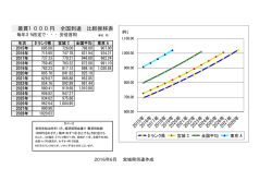最賃1000円 全国到達 比較推移表