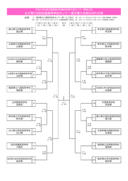女子第58回全国高等学校ホッケー選手権大会組み合わせ表