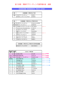 第18回関東選手権大会結果 - 日本チアリーディング協会