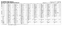 第27回徳島県中学校陸上競技大会 第43回全日本
