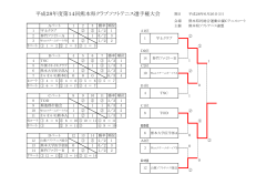 平成28年度第14回熊本県クラブソフトテニス選手権大会