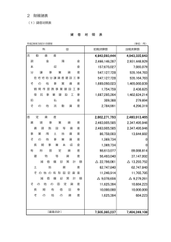 財務諸表 - 山形県住宅供給公社