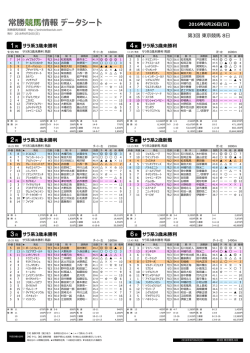 サラ系3歳未勝利 - 常勝競馬倶楽部