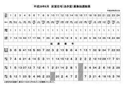 区営住宅(あき室)募集抽選結果（PDF形式：83KB）
