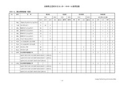 兵庫県立芸術文化センター・中ホール負荷回路