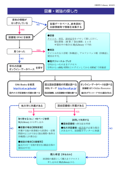 資料の探し方