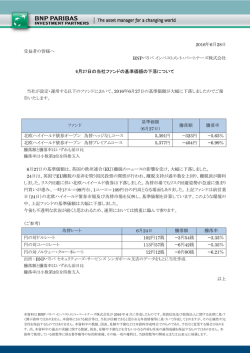 北欧ハイイールド債券オープンの基準価額の下落について
