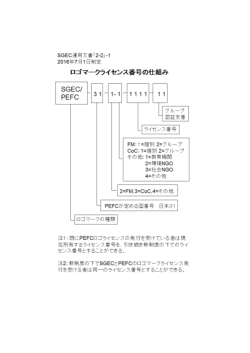 運用文書 - SGEC