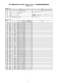 第71回国民体育大会（岩手県）におけるトップアスリート参加資格特例