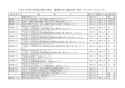 平成28年第2回定例会議決結果.