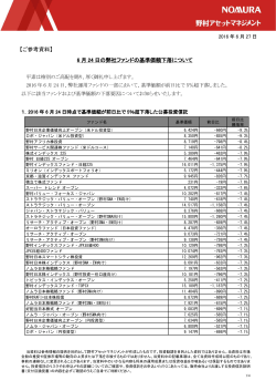 6月24日の弊社ファンドの基準価額下落について