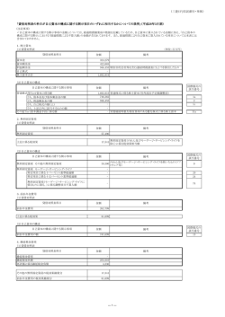 貸借対照表の科目が自己資本の構成に関する開示項目のいずれに