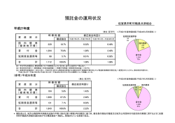 預託金の運用状況 - 佐賀県市町村職員共済組合