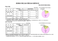 長期給付積立金の預託金の運用状況