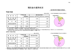 預託金の運用状況 - 福井県市町村職員共済組合