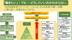 ちばサポステ支援体制 - ちば地域若者サポートステーション