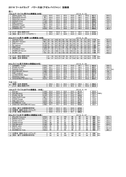 2016 ワールドカップ バクー大会（アゼルバイジャン） 記録表 個人