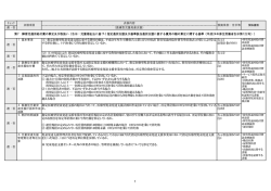ﾁｪｯｸ 点検内容 適・否 （医療型児童発達支援） 適・否 1 基本事項 （1
