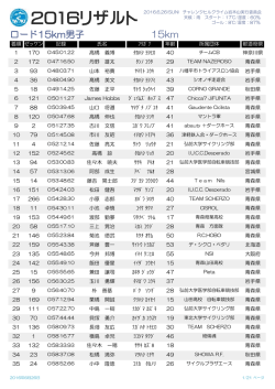2016リザルト - チャレンジヒルクライム岩木山