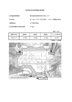 秋田県立総合射撃場水質検査