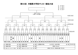 県大会組合せ - 沖縄県中学校体育連盟