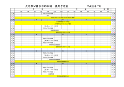 H28.7月分